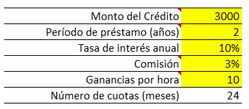 Cómo calcular el costo total de un crédito 1 como calcular el costo total de un credito