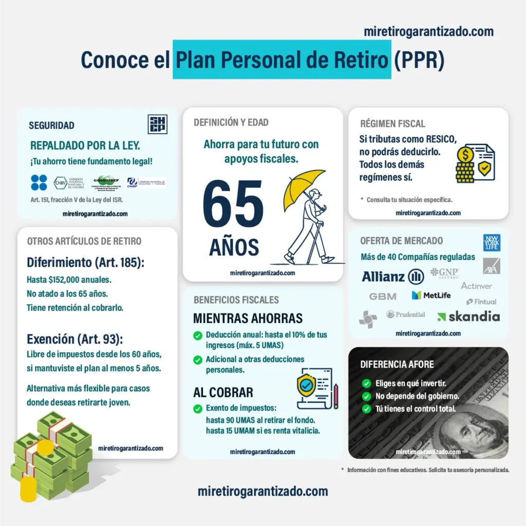 Cómo crear un plan de retiro simple 1 como crear un plan de retiro simple