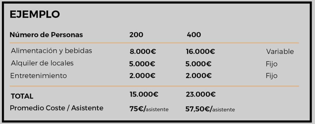Cómo presupuestar eventos especiales 1 como presupuestar eventos especiales