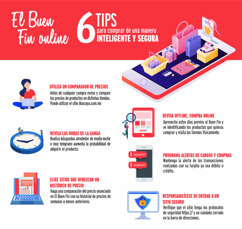 Consejos para compras inteligentes online 1 consejos para compras inteligentes online