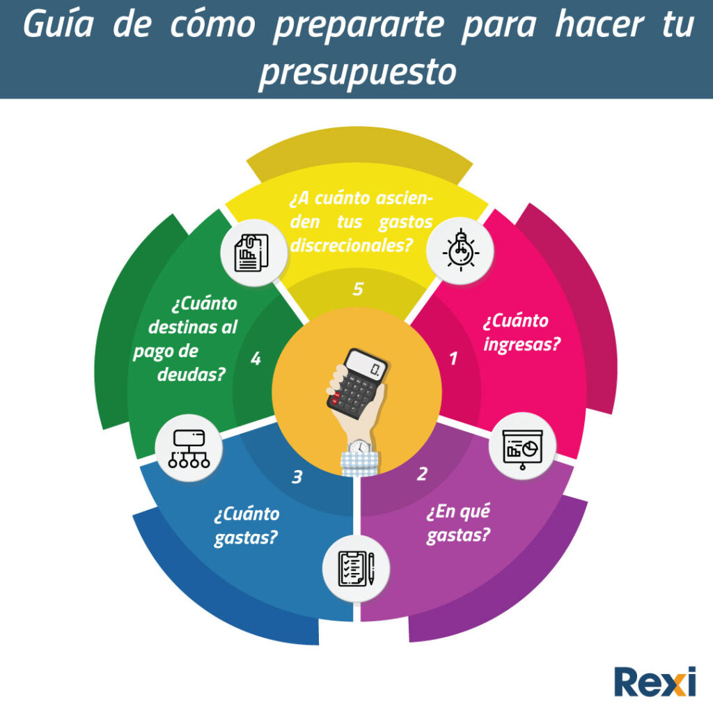 Cuándo revisar tu presupuesto 1 cuando revisar tu presupuesto