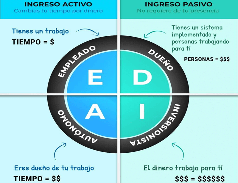 Estrategias para ingresos pasivos 1 estrategias para ingresos pasivos