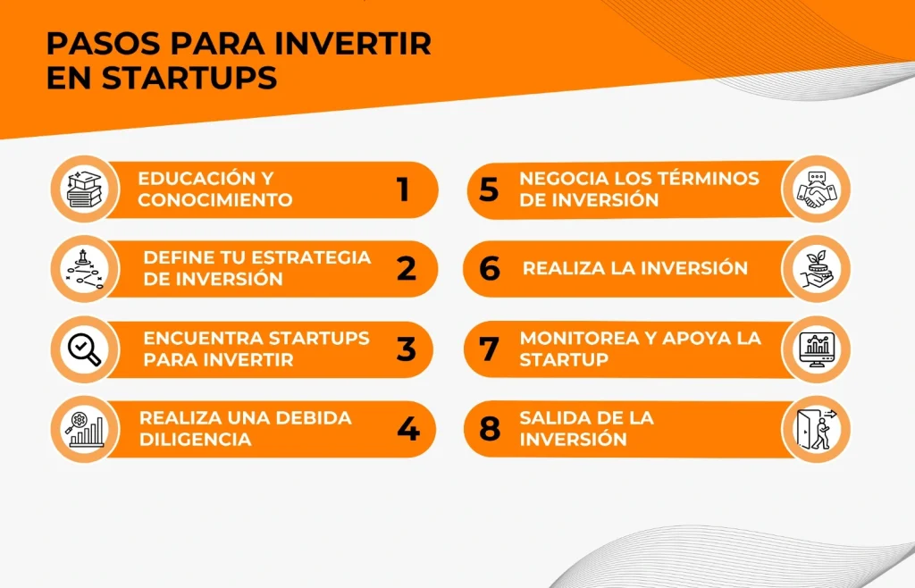 Formas de invertir en startups 1 formas de invertir en startups