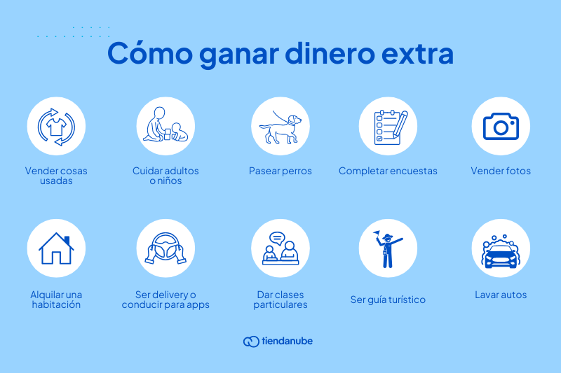 Formas de maximizar ingresos 1 formas de maximizar ingresos