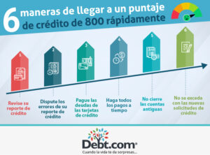 formas de mejorar tu puntaje crediticio