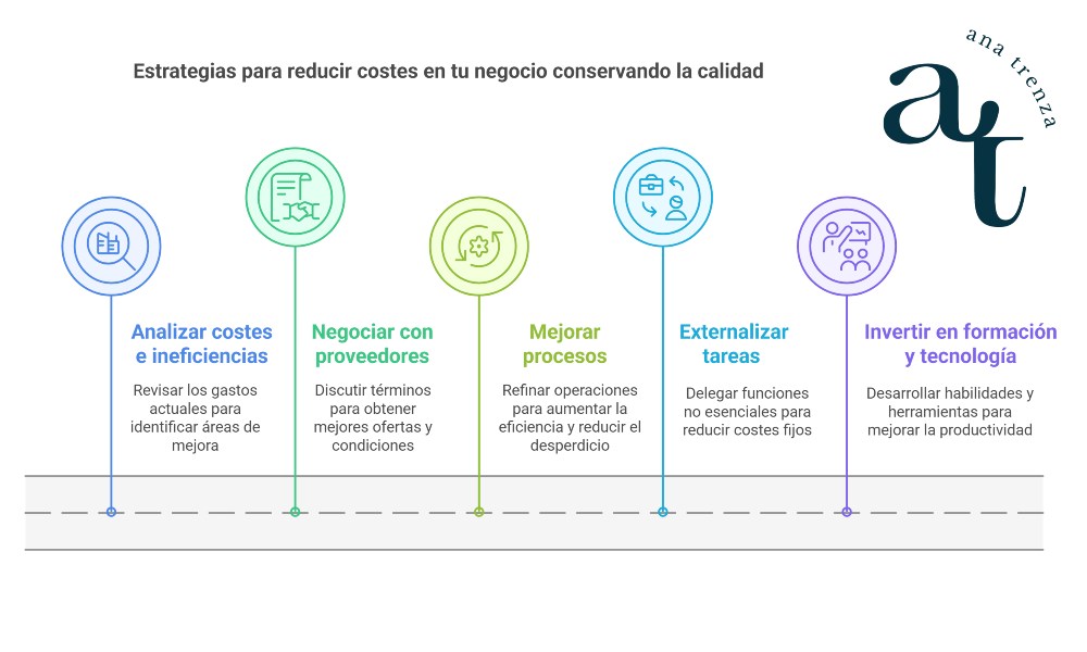 Formas inteligentes de reducir costos 1 formas inteligentes de reducir costos