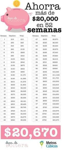 Guía para ahorrar dinero mensualmente 1 guia para ahorrar dinero mensualmente