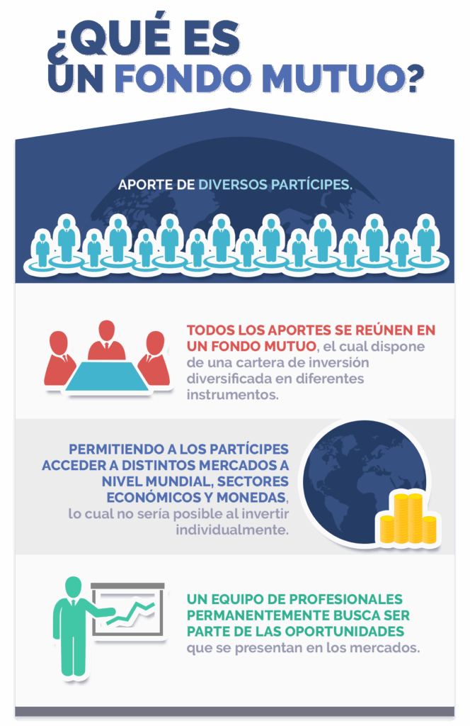 Guía para fondos mutuos simples 1 guia para fondos mutuos simples