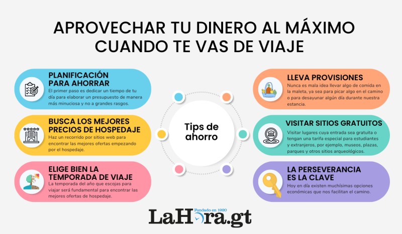 Pasos para ahorrar en transporte 1 pasos para ahorrar en transporte
