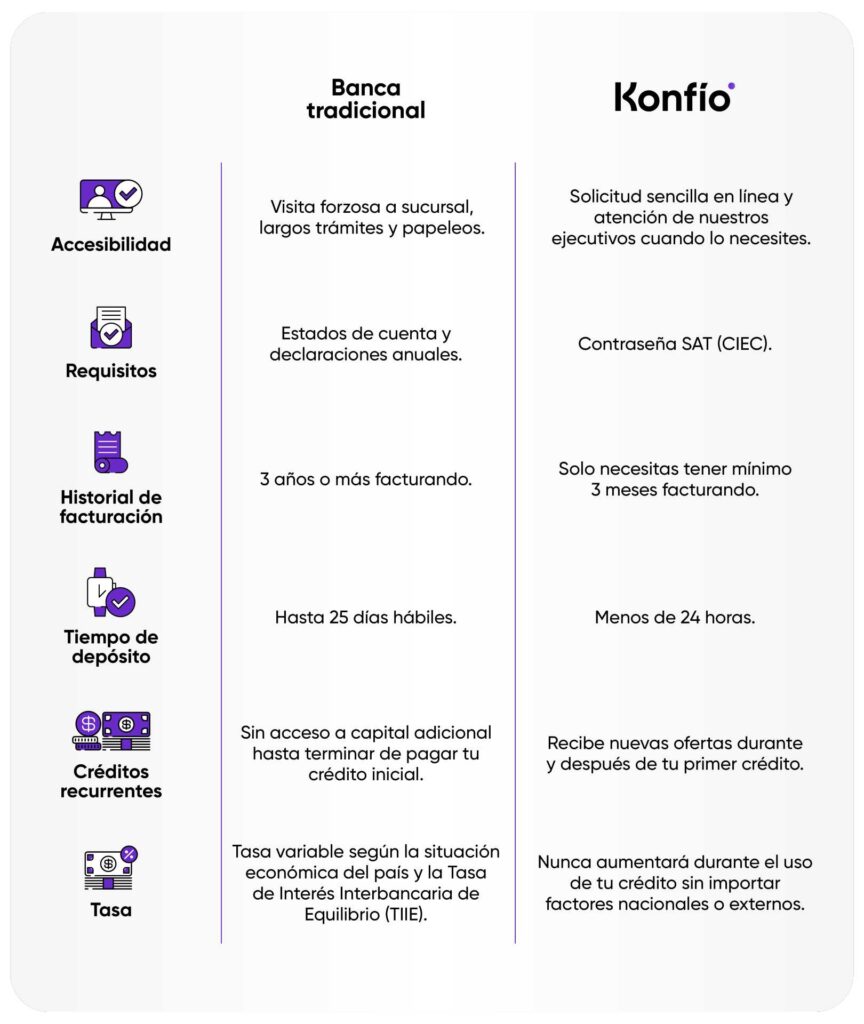 Pasos para aprobar un crédito empresarial 1 pasos para aprobar un credito empresarial