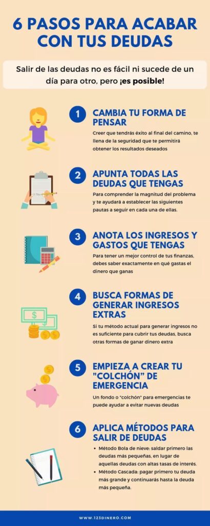 Pasos para controlar deudas 1 pasos para controlar deudas