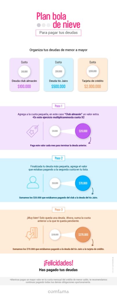 Pasos para eliminar deudas 1 pasos para eliminar deudas