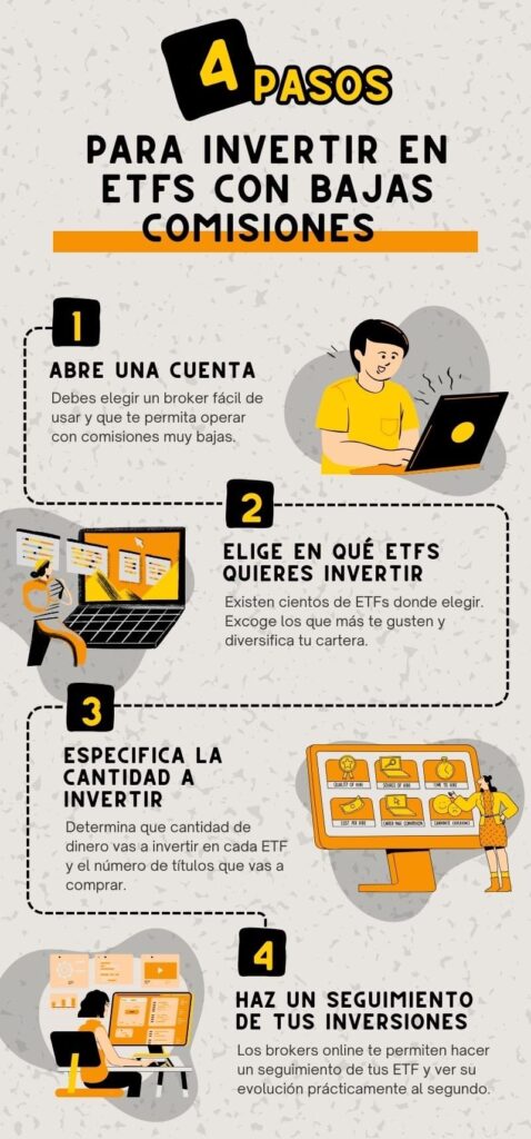 Pasos para invertir en ETF 1 pasos para invertir en etf
