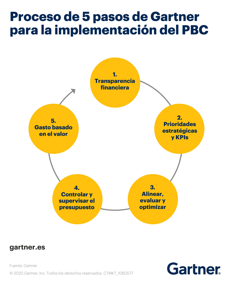 Pasos para presupuesto cero basado 1 pasos para presupuesto cero basado