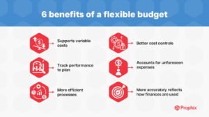 porque un presupuesto flexible funciona